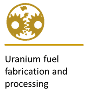 Image depicting uranium fuel fabrication and processing, highlighting nuclear energy production and regulation in Canada, related to nuclear power and uranium industry.